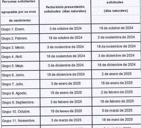 La Asesoría Jurídica del Colegio Oficial de Médicos de Málaga ha comunicado una nueva especialidad en Urgencias y Emergencias