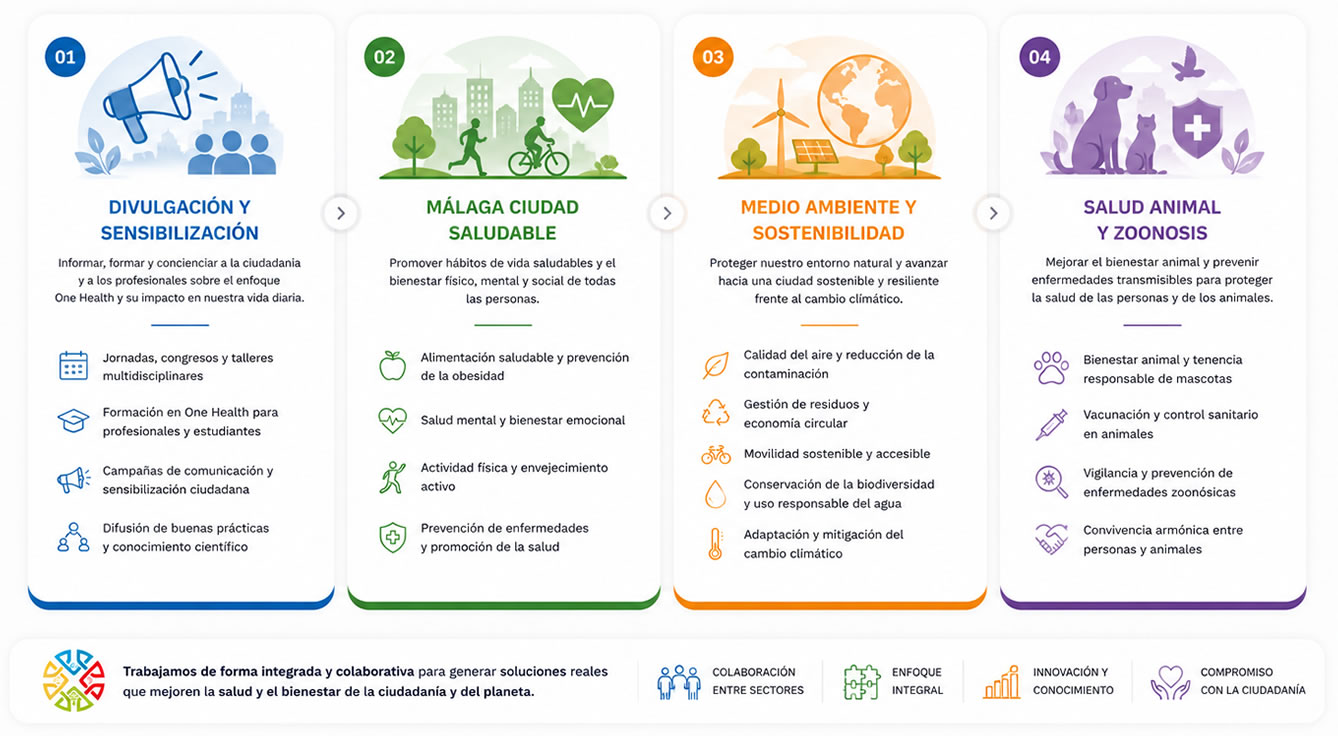 UPROSAMA - Unión Profesional Sanitaria de Málaga - Málaga Ciudad One Health